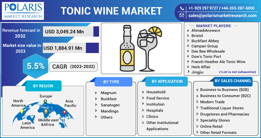 Tonic Wine Market Share, Size